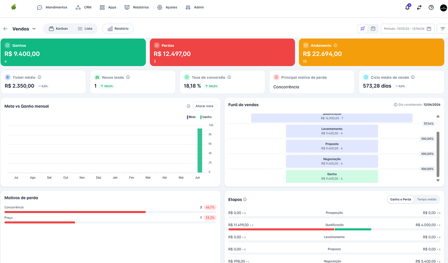 Como um CRM Integrado ao WhatsApp Transforma a Gestão de Vendas e a Organização da Sua Empresa